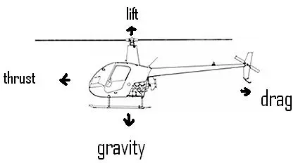 Helicopter Helicopter
